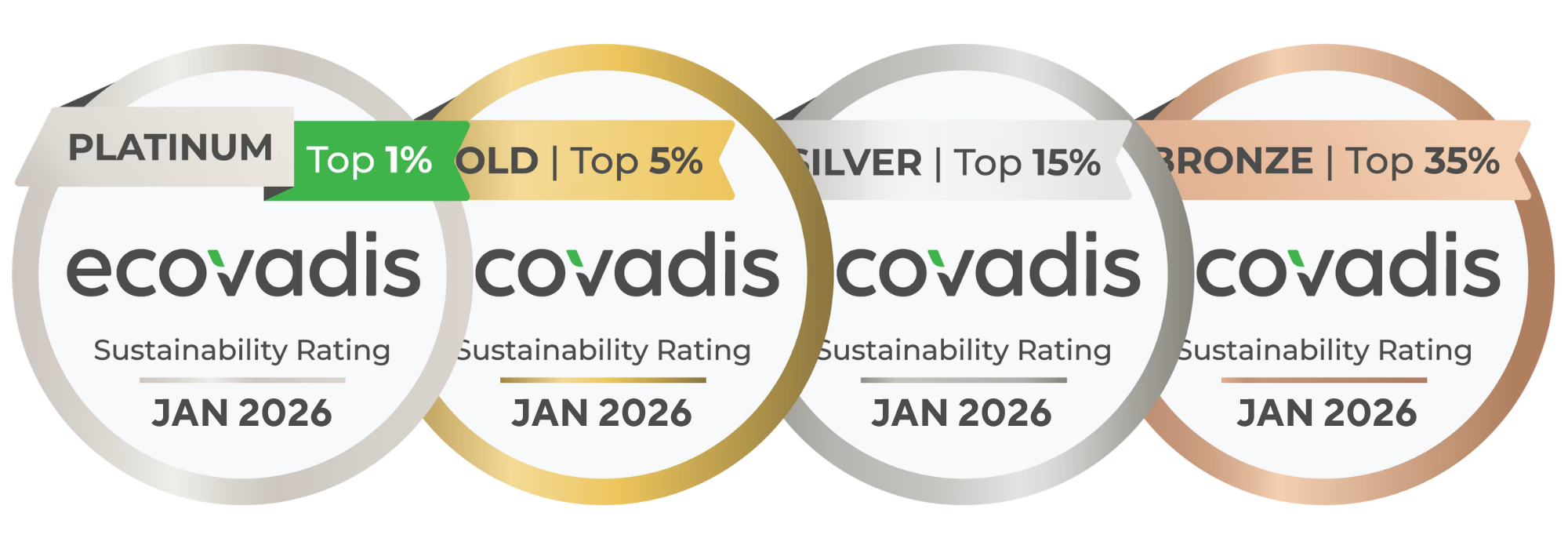 EcoVadis Medals 2026-1